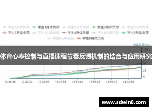 体育心率控制与直播课程节奏反馈机制的结合与应用研究